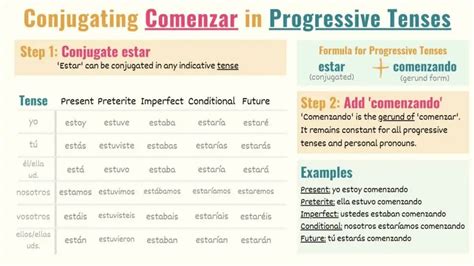 comenzar conjugation|comenzar conjugation chart.